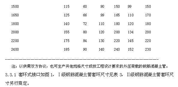 一级钢筋混凝土管和二级钢来自筋混凝土管是怎么定义的