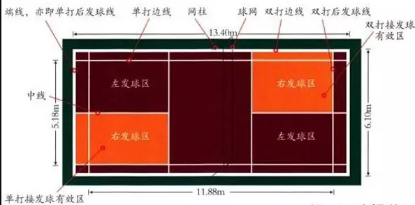 羽毛球单打规则边界图解