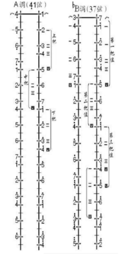 二胡各音调指法表