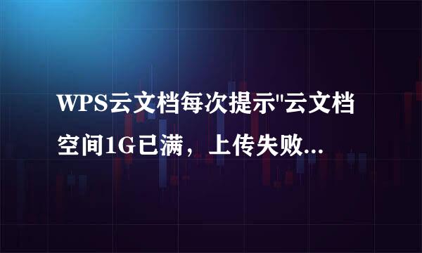 WPS云文档每次提示