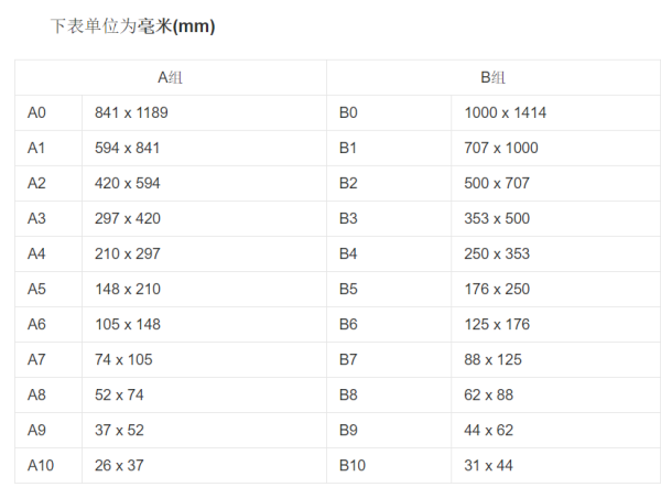 a4大小尺寸是多少厘米