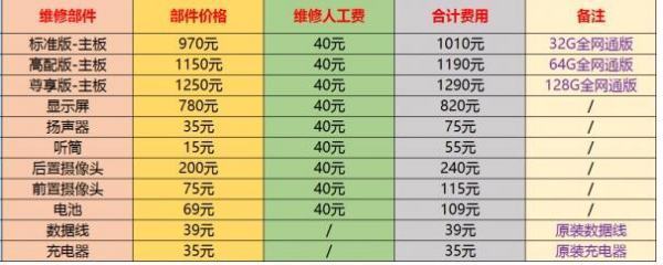 小米5换一个电池要多少钱