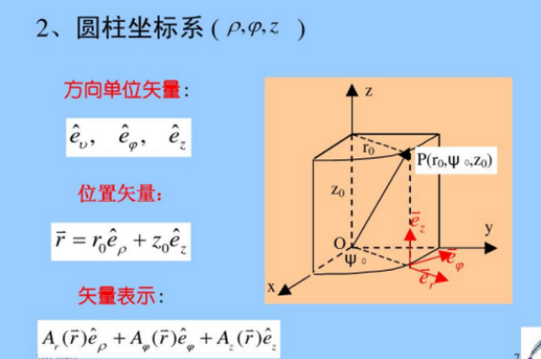 柱坐标是什么？吧使刚苦所洋村鲜意现