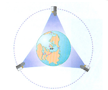 地来自球同步卫星距离地面高度是多少？怎么用公式表示？