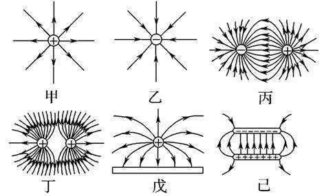 怎么判石断电场线方向？
