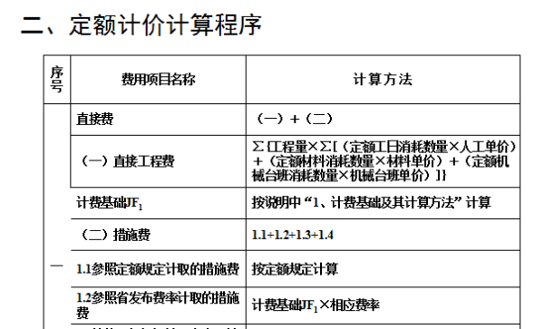 定额计价中费用的组成