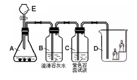 制取CO2的所有化学方程式