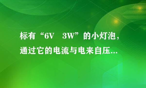 标有“6V 3W”的小灯泡，通过它的电流与电来自压的关系如图所示．若把它与一只阻值为5Ω的电阻串联接在电压为