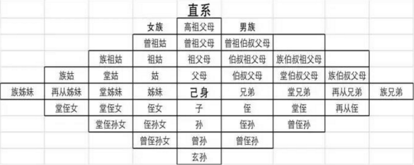 三族、六族、九族是什么意思?