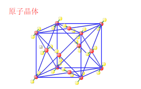 如何区分分子晶体，原子晶体，离子晶体