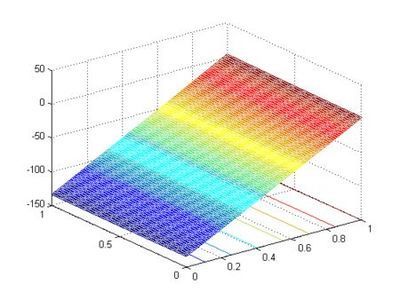 MATLAB中的meshgrid具体实例?