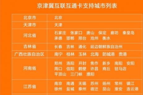 〖小米公交〗京津冀互联互通卡支持那些城市