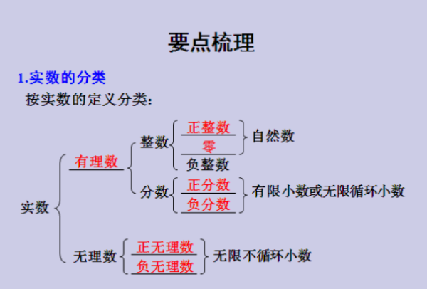 实数的概念是什么，实数包括0吗