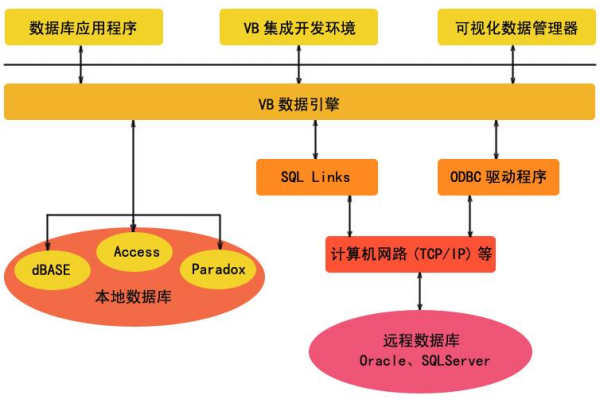 数据库具体应用的实例有哪些?