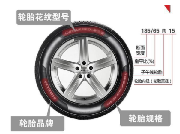 轮胎权235/45 R18 和2气啊成科15/60 R16是什么意思？