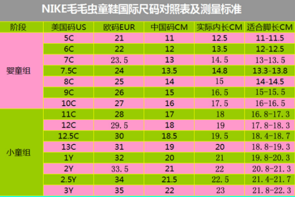 毛毛虫1y相当于皇照才书报几码