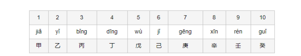 天干地支纪年来自对照表