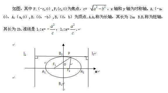 椭圆准线的公式是什么？