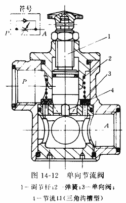 请问 双单向来自节流阀的原理及其作用是什么~？？ 谢谢