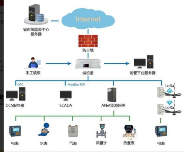 网闸都有哪些来自品牌，那些品牌性价比高？