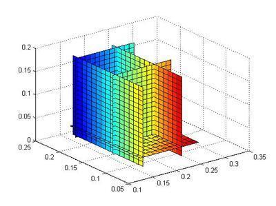 MATLAB中的meshgrid具体实例?