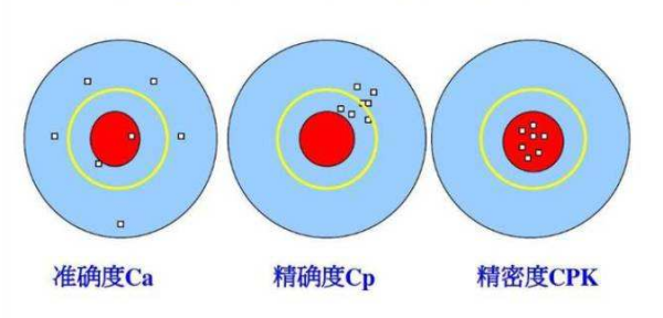 工程图来自纸中要求CPK>=1360问答.33是什么意思？