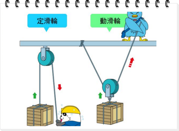 简单定滑轮受力分析