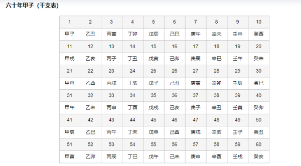 天干地支纪年来自对照表