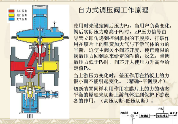 调压撬是什么