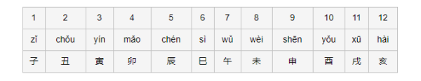 天干地支纪年来自对照表