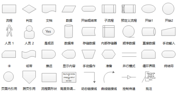 哪个免费形短字持的流程图制作软件最好用