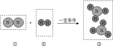 氮脚帮另孔吃县若圆异给底气和氢气的反应方程式