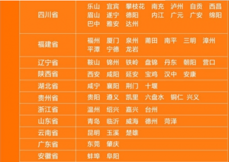 〖小米公交〗京津冀互联互通卡支持那些城市