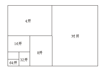 4k纸有多丰副犯语苗湖说片团英存大？长宽各多少厘米？