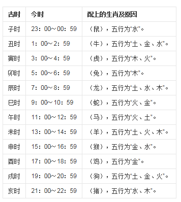 古代时辰对照表