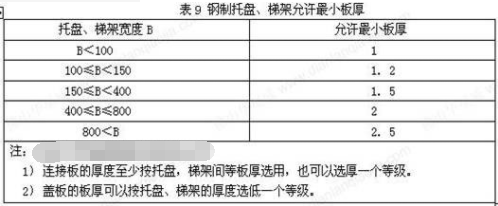 桥架厚度国家标准