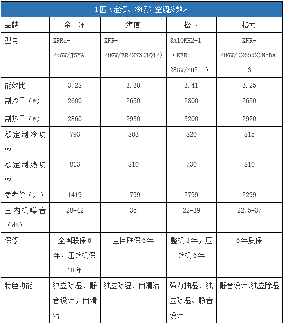 金三洋空调怎么样啊