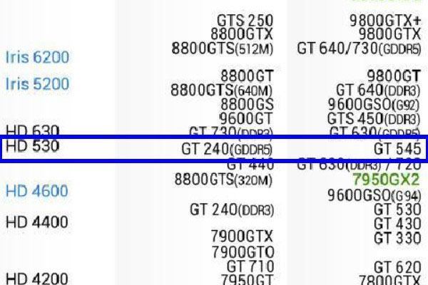 HD 530核芯显卡相当于什么级别的显卡来自
