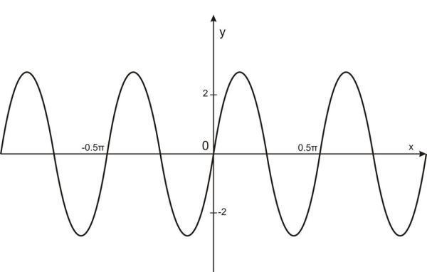 函数f(x)是什么意思