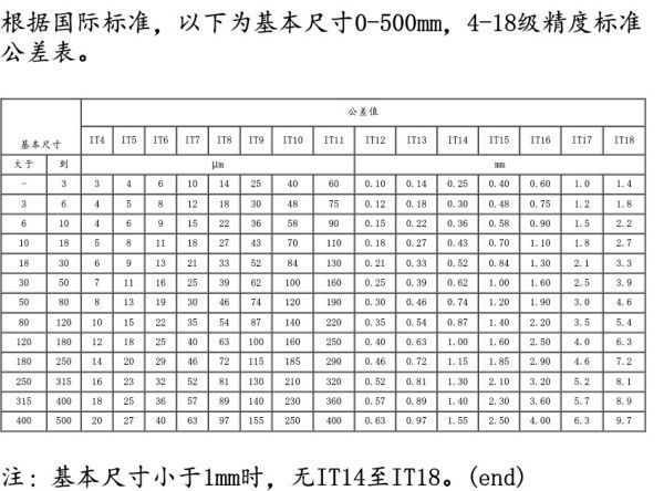 iso2768mk标准公差是多少？