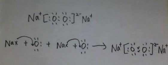 Na2O2 的电子式 及其形成过程