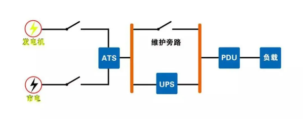 旁路的解释是什么？