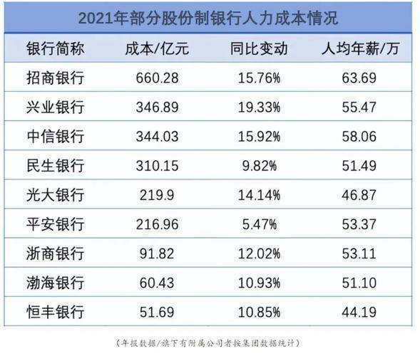 现在银行利率是多少？