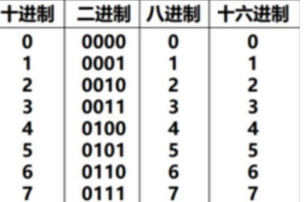 16进制数是什色针可节尽气江流么？