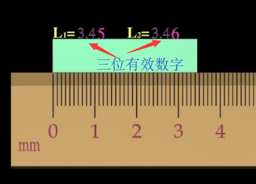 分析化学双空苗映中有效数字的修约规则是什么?