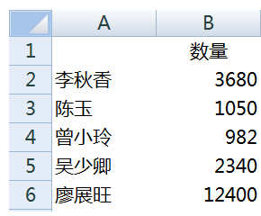 excel多推城备复丝克河尼个工作表分类汇总公式怎么写？