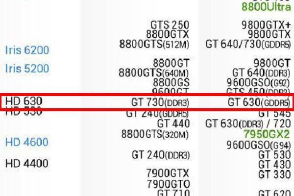 hd graphics 630性能相当于什么级别的N卡？