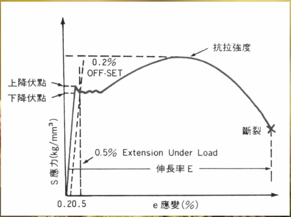 强度的单位小断批请历功牛觉草有哪些？