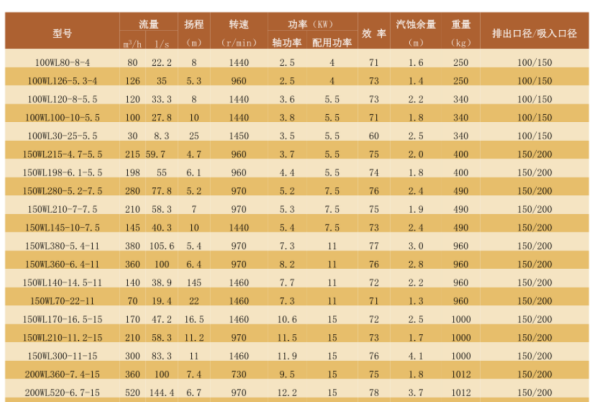 水泵型号规格表