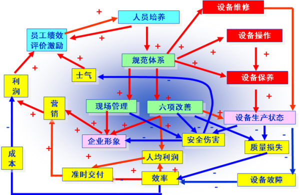 精细化管理的作用及意义